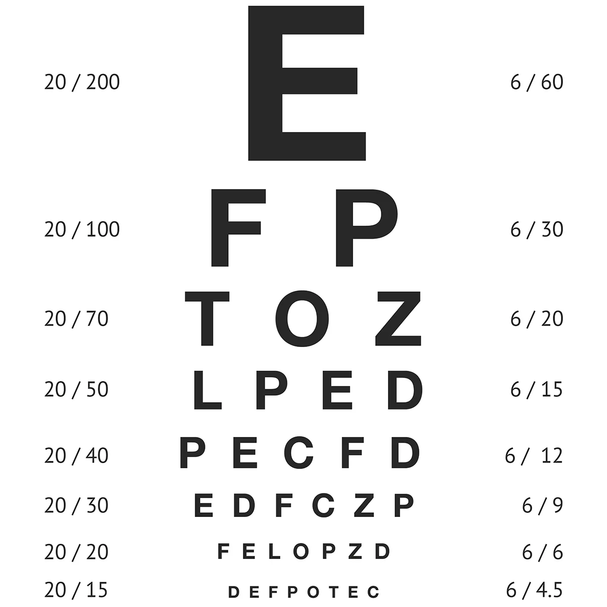 Vision test chart