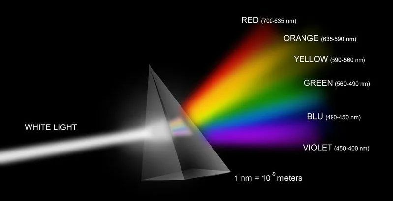 Photobiomodulation Reduces Periocular Wrinkle Volume by 30%
